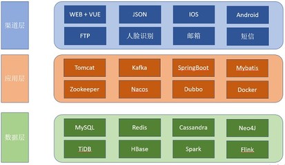 個人征信產品開發 方法、流程與合規考量