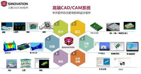 華天軟件SINOVATION榮獲“2018好設計”銀獎，國產三維CAD/CAM軟件的突破之路
