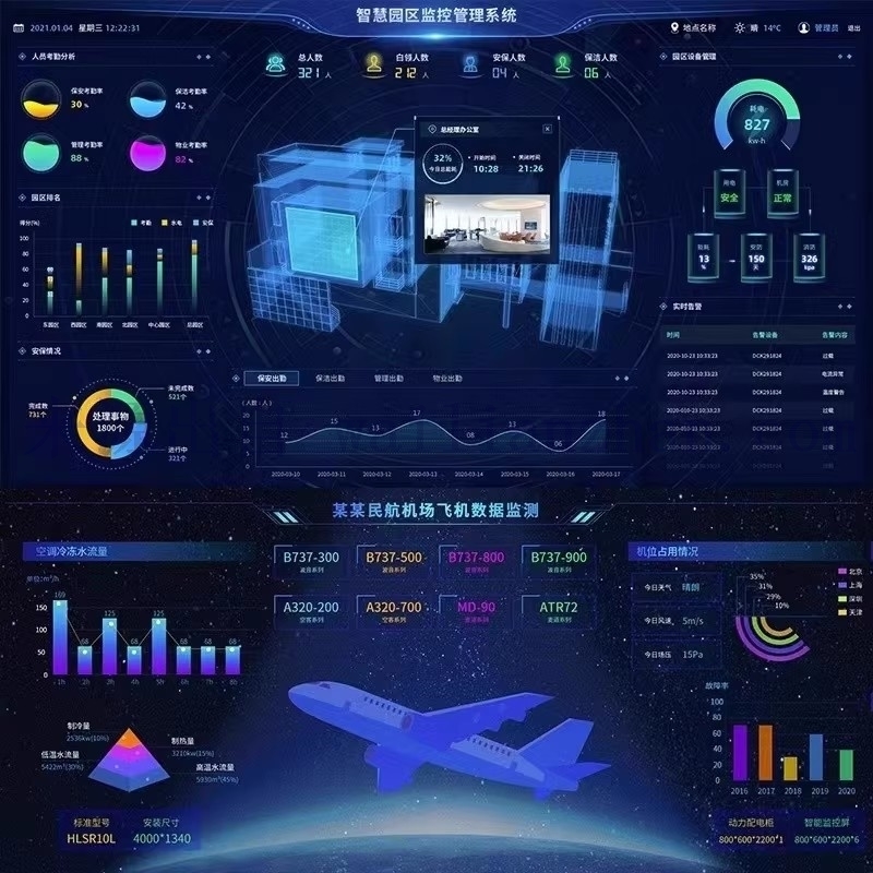 數(shù)字孿生3D可視化大屏 構(gòu)建智慧園區(qū)與工廠系統(tǒng)的專(zhuān)業(yè)定制開(kāi)發(fā)平臺(tái)